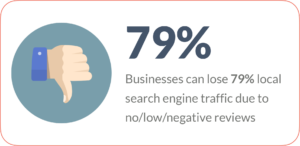 Bad or few reviews - bad for SEO